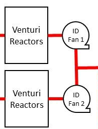 Induced Draft Fans (IDs) Diagram Diagram of induced draft fans as part of the environmental waste controls