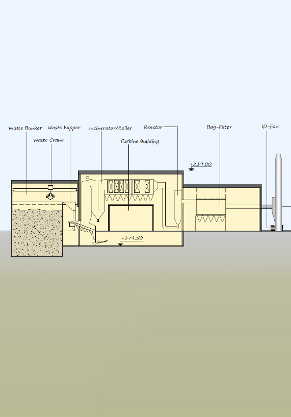 Waste to energy plant redevelopment render of improved process