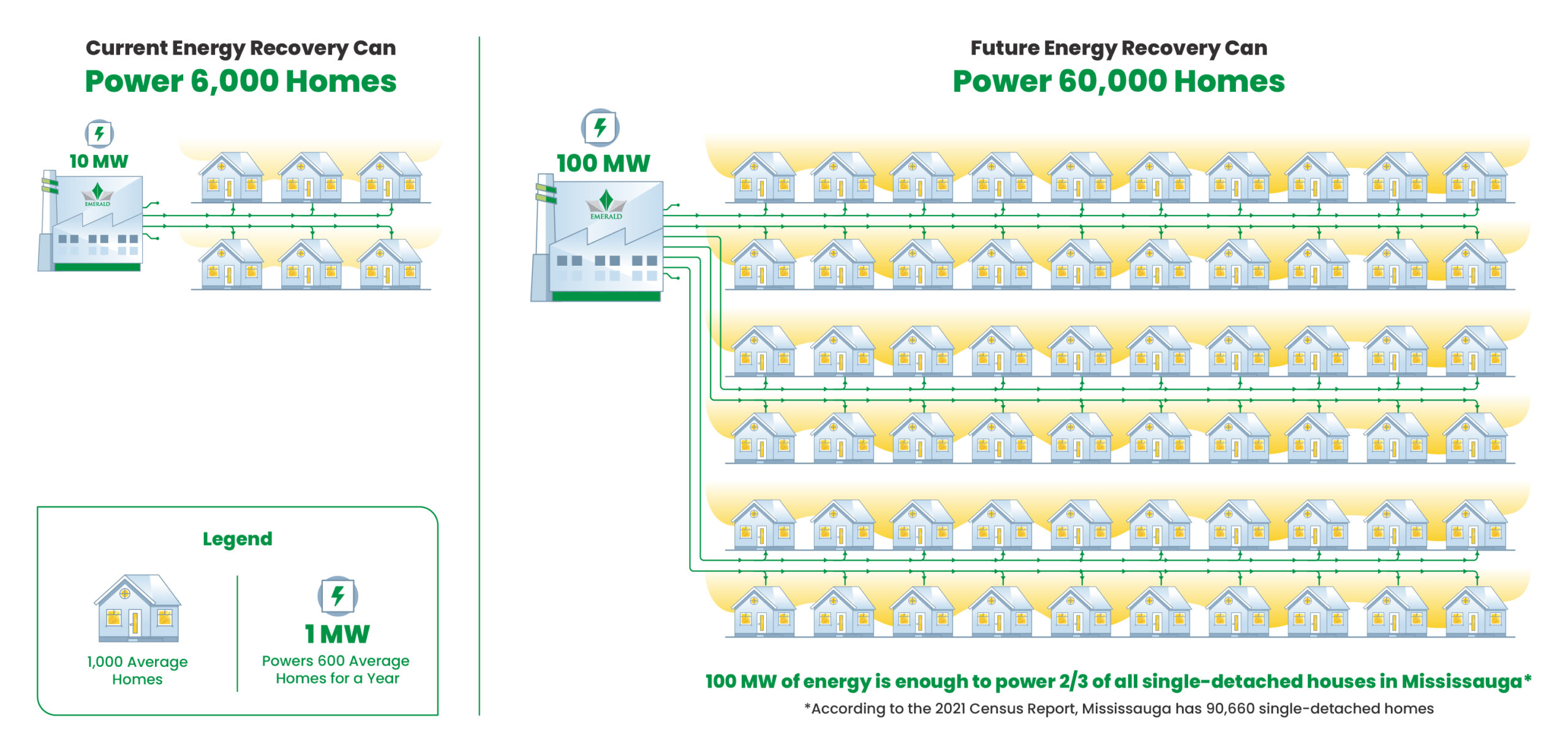 infograph municipal waste expansion output_vertical-02