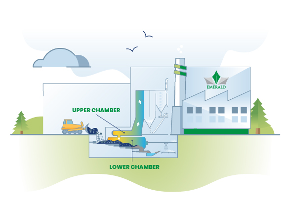 INFOGR~2 Diagram explaining the thermal processing through gasification and combustion step in the energy from waste process