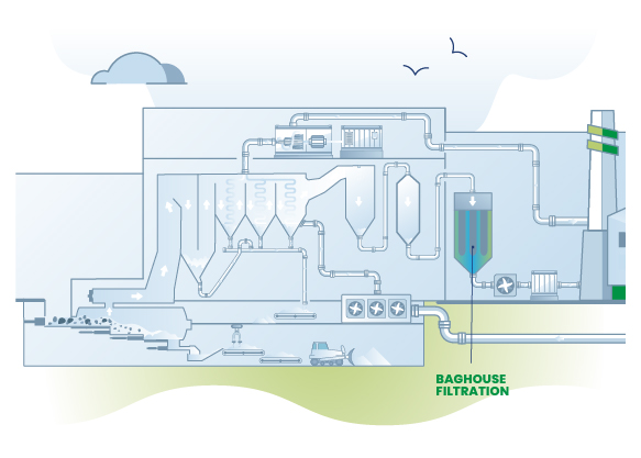 Infographs Master _Baghouse filter Microscopic view of remaining particles being filtered by baghouse filters as part of the environmental waste controls