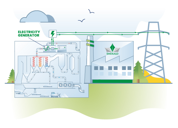Infographs Master _Electricity Generation Close up of a turbine used in the energy from waste process
