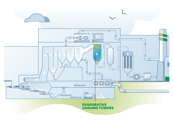 Infographs Master _Evaporative Cooling Tower Diagram of evaporating cooling towers being used as the environmental waste controls