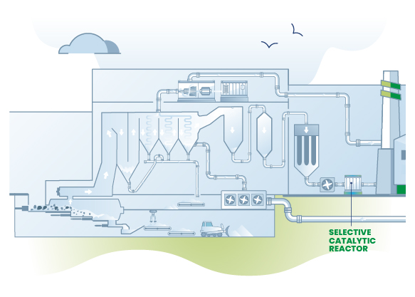 Infographs Master _Final Treatment Diagram of the selective catalytic reduction (SCR) as part of the environmental waste controls