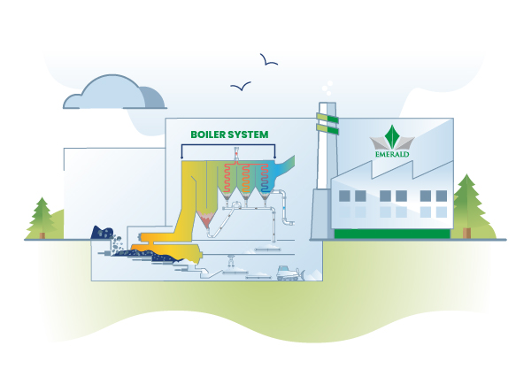 Infographs Master _Heat Recovery Via Boiler System Diagram of how heat is recovered in the energy from waste process at Emerald