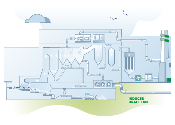 Infographs Master _Induced draft fan Diagram of induced draft fans as part of the environmental waste controls