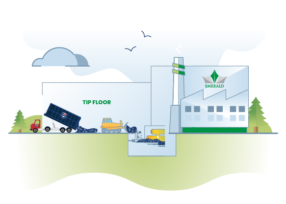 Infographs Master _Waste Delivery and Screening Energy from waste facility worker standing to the left of a bin filled with waste